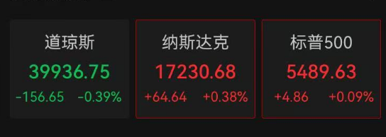 股票配资知识官网 深夜，美股巨震！北京美式烤肉店称库存耗尽后改用澳牛，顾客：不是非得吃美国牛肉！