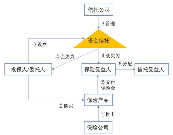 配资公司最靠谱三个平台 门槛100万，《蛮好的人生》里的保险金信托是什么？
