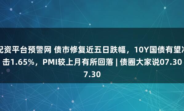 配资平台预警网 债市修复近五日跌幅，10Y国债有望冲击1.65%，PMI较上月有所回落 | 债圈大家说07.30